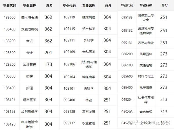 北華大學考研難度怎么樣？復(fù)試通過率？-圖1