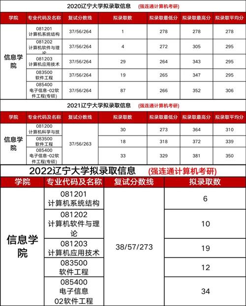 遼寧大學(xué)考研好考嗎？復(fù)試通過(guò)率？-圖1
