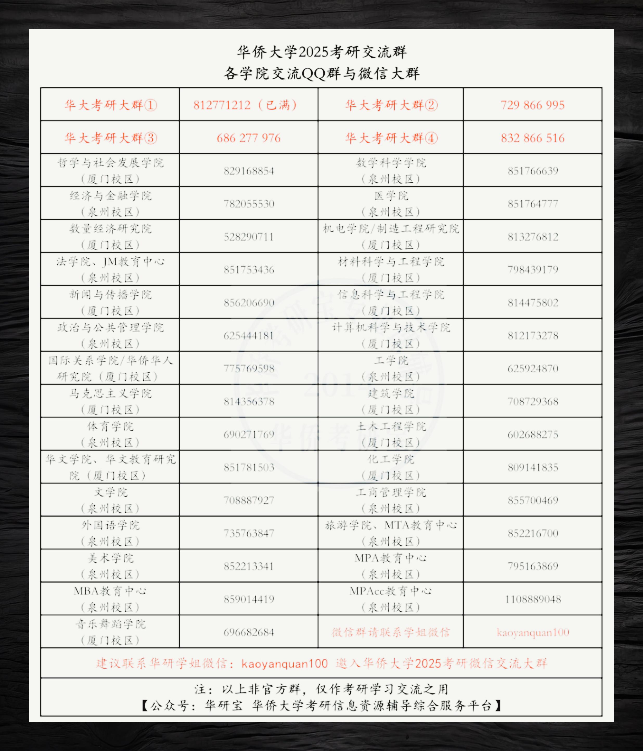 華僑大學(xué)考研難度怎么樣？復(fù)試刷人嚴(yán)重嗎？-圖1