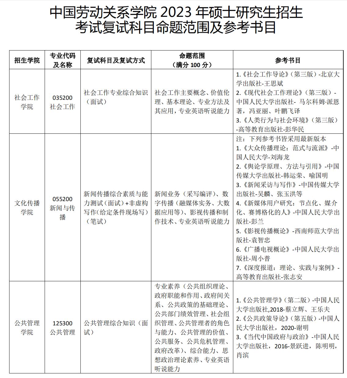 中國勞動(dòng)關(guān)系學(xué)院考研好考嗎？復(fù)試刷人厲害嗎？-圖1