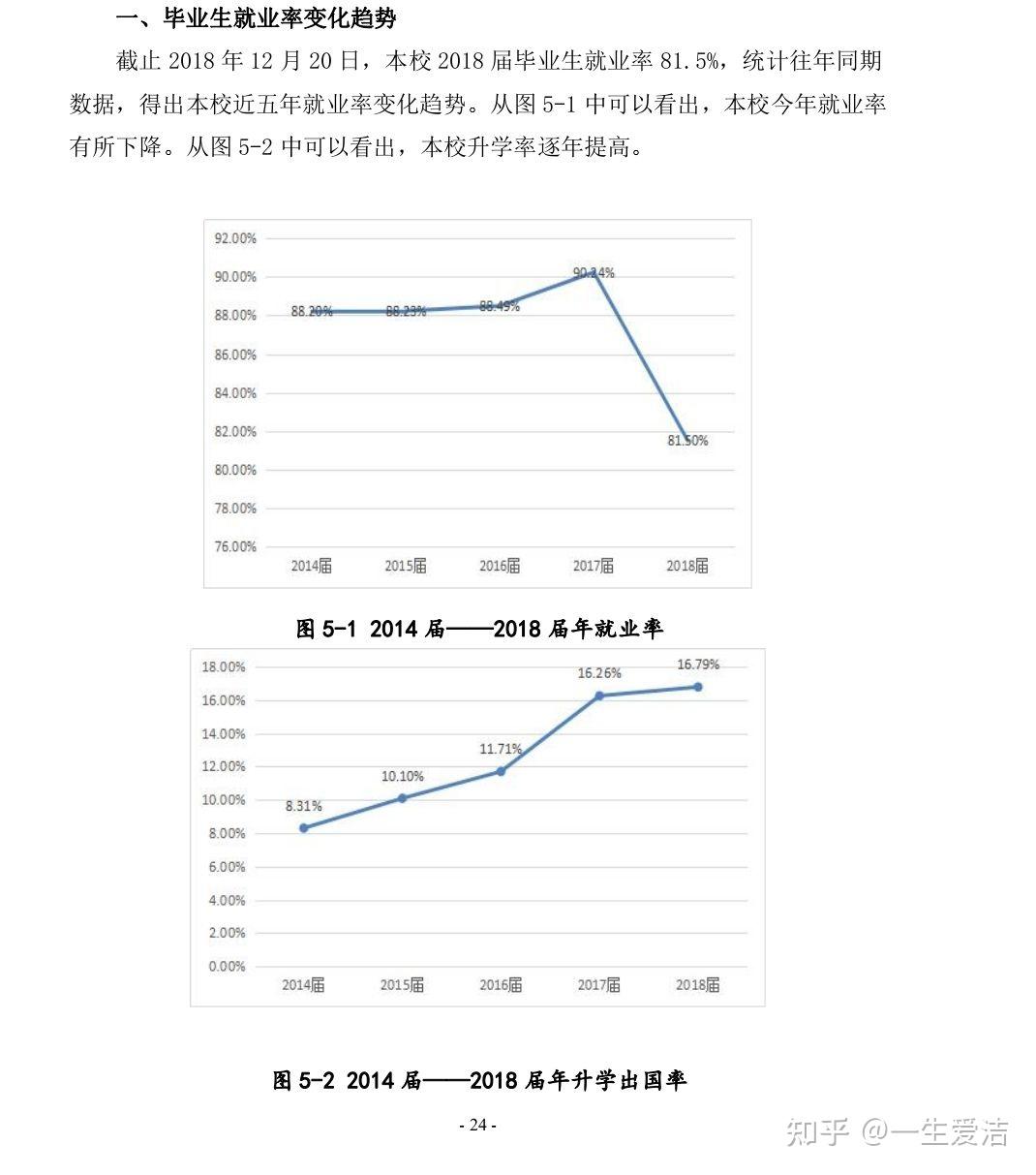 太原工業(yè)學(xué)院考研好考嗎？復(fù)試通過率？-圖1