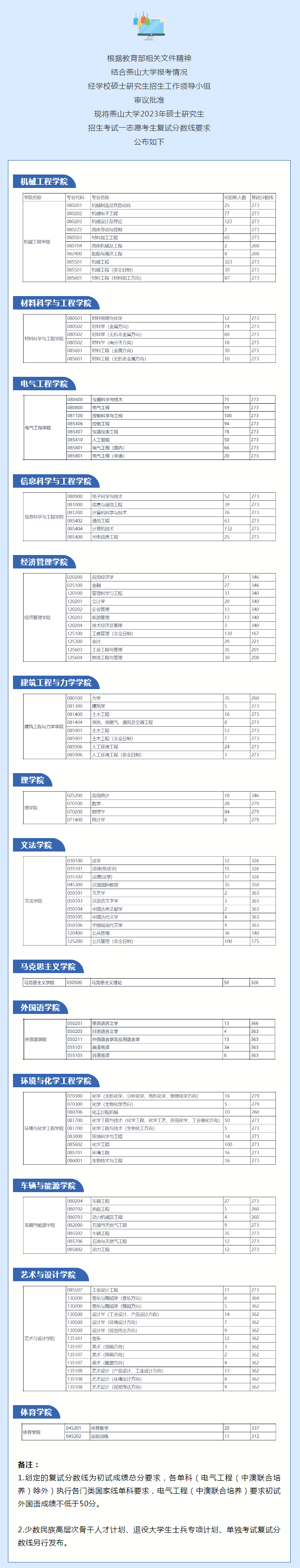 燕山大學(xué)考研好考嗎？復(fù)試刷人厲害嗎？-圖1