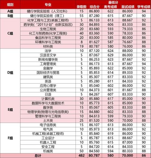 浙江工業(yè)大學考研難度怎么樣？復試刷人厲害嗎？-圖1
