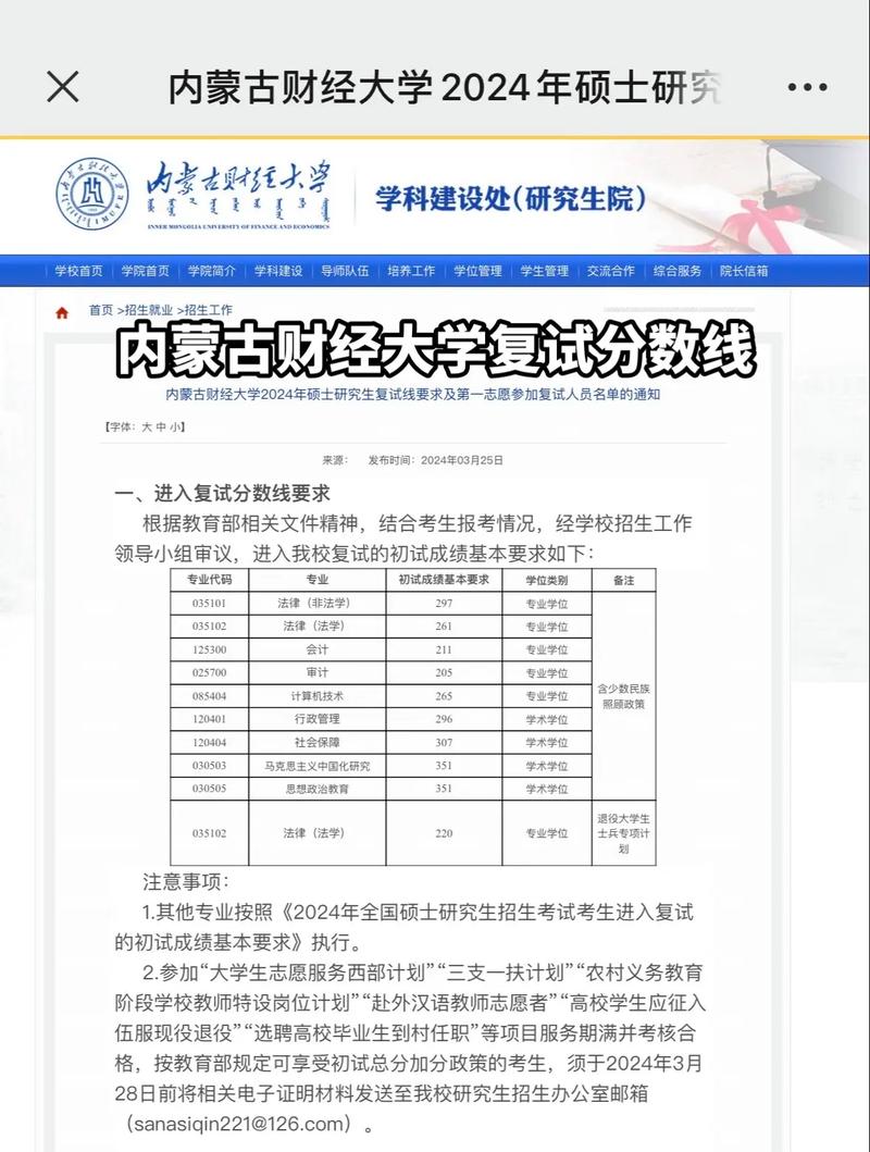 內(nèi)蒙古財經(jīng)大學(xué)考研好考嗎？復(fù)試通過率？-圖1