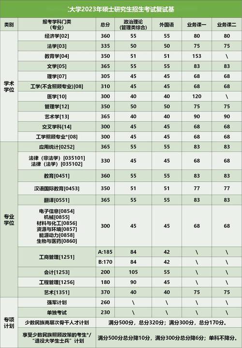 安徽工程大學(xué)考研難度怎么樣？復(fù)試刷人厲害嗎？-圖1