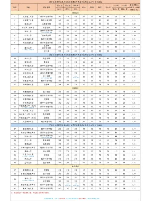 唐山學(xué)院考研好考嗎？復(fù)試刷人厲害嗎？-圖1