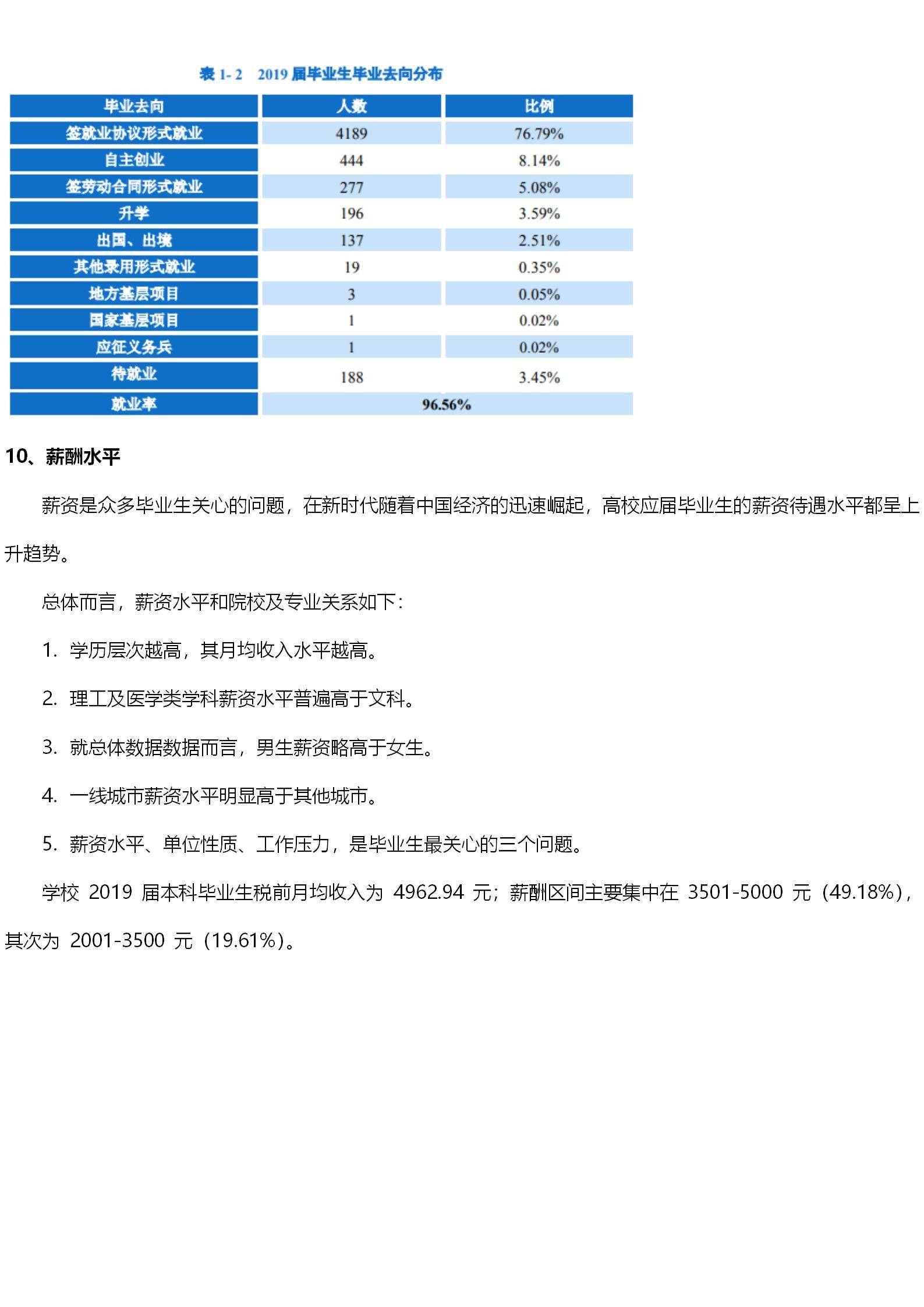浙江萬里學(xué)院考研難度怎么樣？復(fù)試刷人厲害嗎？-圖1
