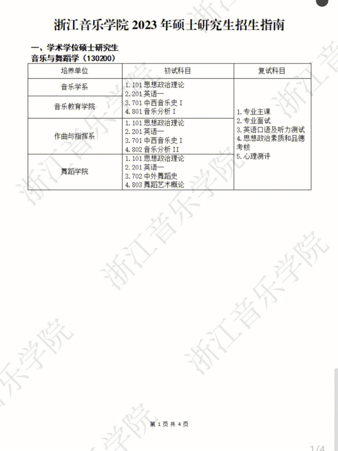 浙江音樂學(xué)院考研難度怎么樣？復(fù)試刷人厲害嗎？-圖1
