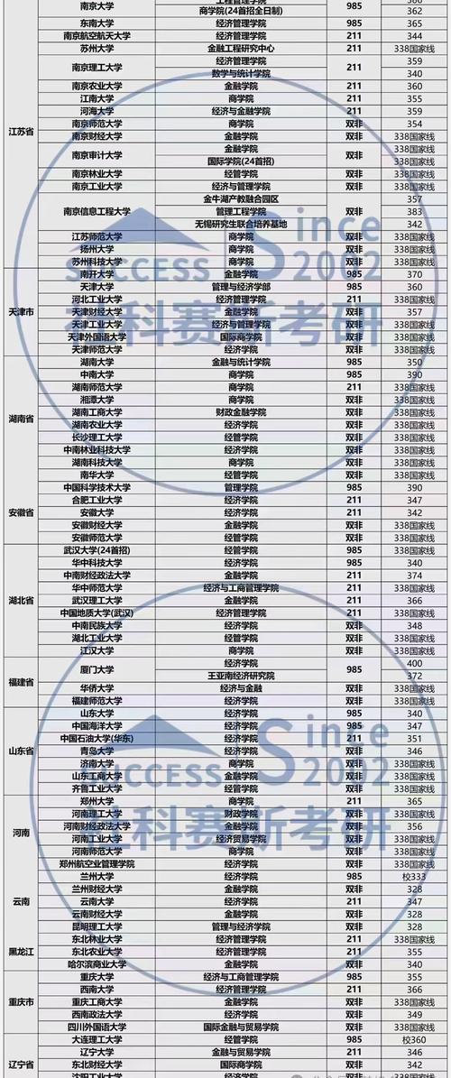 江西財經大學考研好不好考？復試刷人嚴重嗎？-圖1