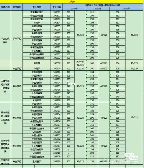 福建中醫(yī)藥大學(xué)考研好不好考？復(fù)試刷人嚴重嗎？-圖1