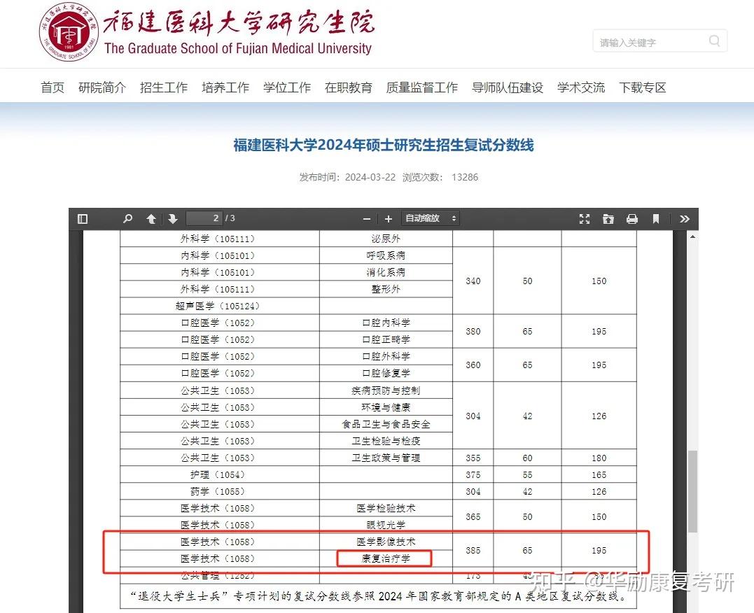 福建醫(yī)科大學(xué)考研好不好考？復(fù)試刷人嚴(yán)重嗎？-圖1