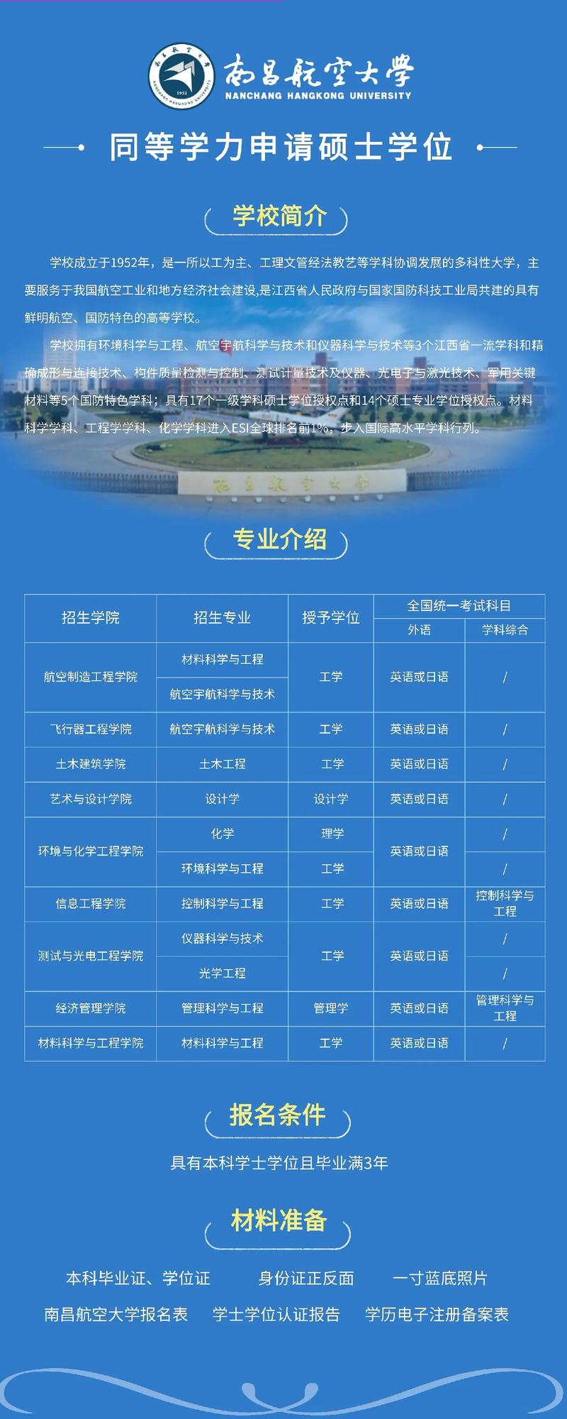 南昌航空大學(xué)考研好不好考？復(fù)試刷人嚴(yán)重嗎？-圖1