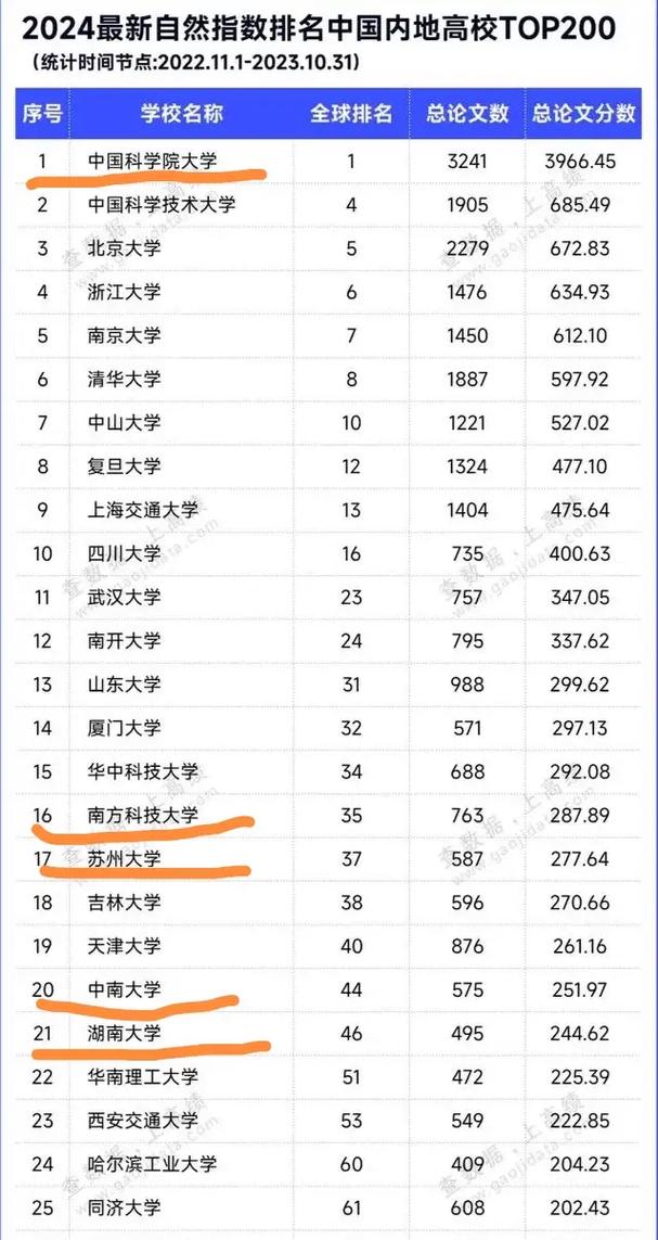 中國科學(xué)院大學(xué)考研好考嗎？復(fù)試刷人厲害嗎？-圖1