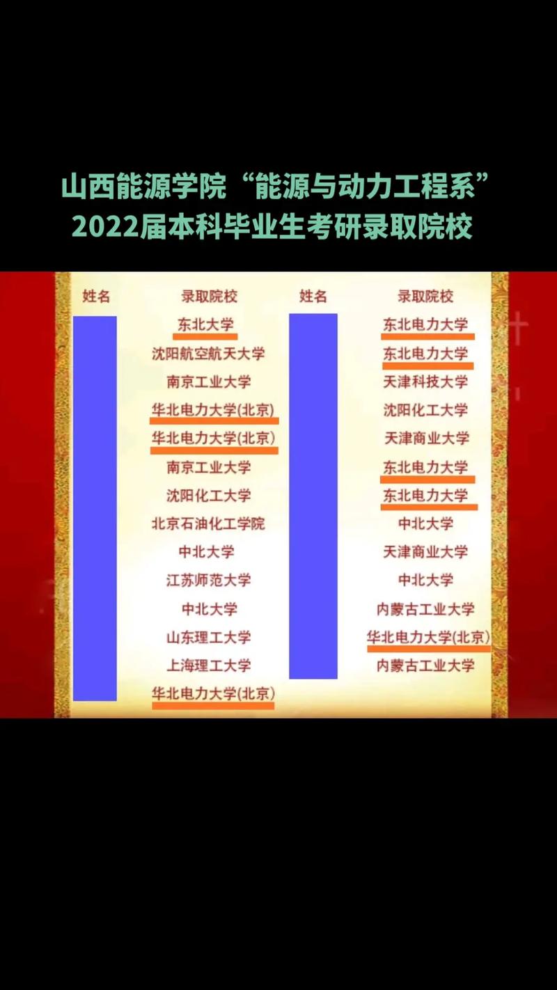 山西能源學(xué)院考研好考嗎？復(fù)試通過(guò)率？-圖1