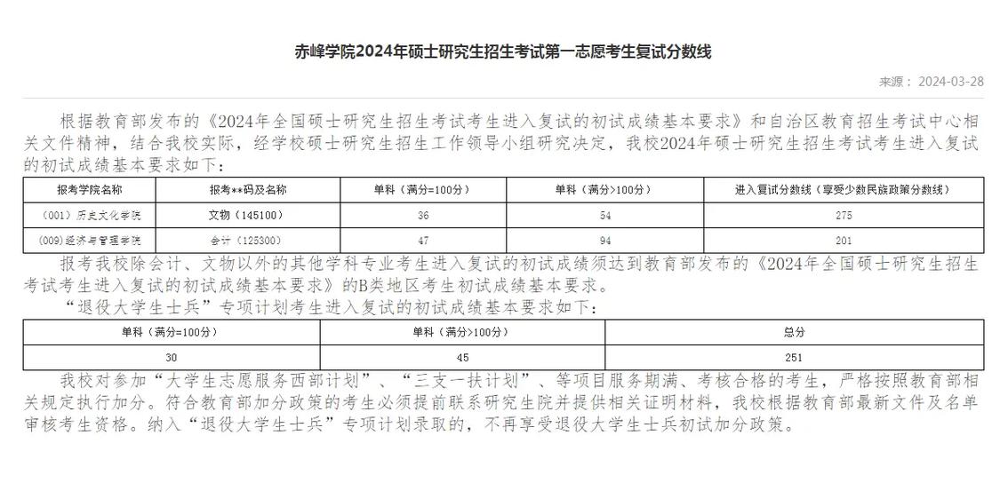 赤峰學院考研好考嗎？復試通過率？-圖1