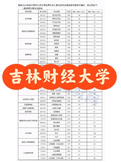 吉林財經(jīng)大學(xué)考研難度怎么樣？復(fù)試通過率？-圖1