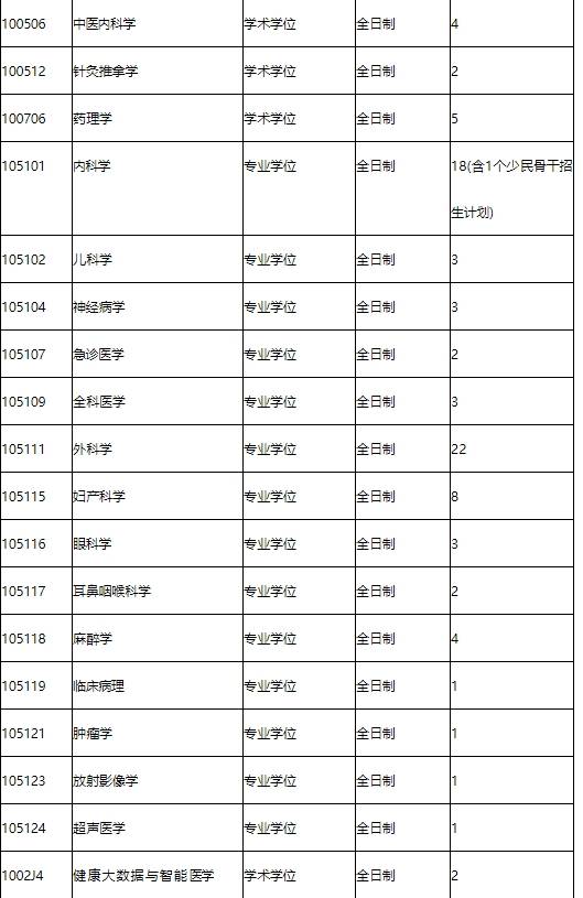 廈門醫(yī)學(xué)院考研好不好考？復(fù)試刷人嚴(yán)重嗎？-圖1