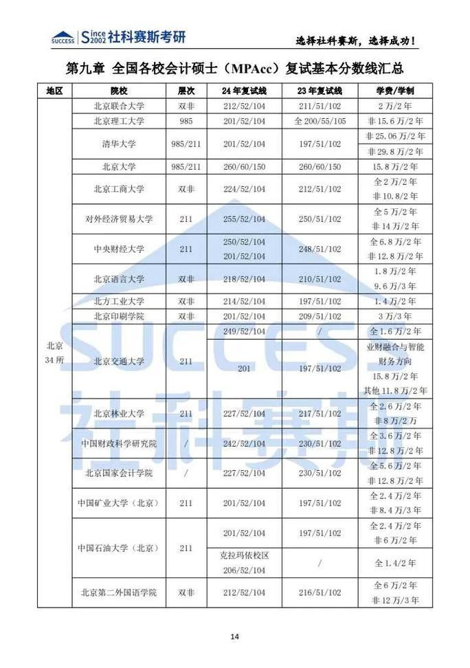 運(yùn)城學(xué)院考研好考嗎？復(fù)試通過率？-圖1