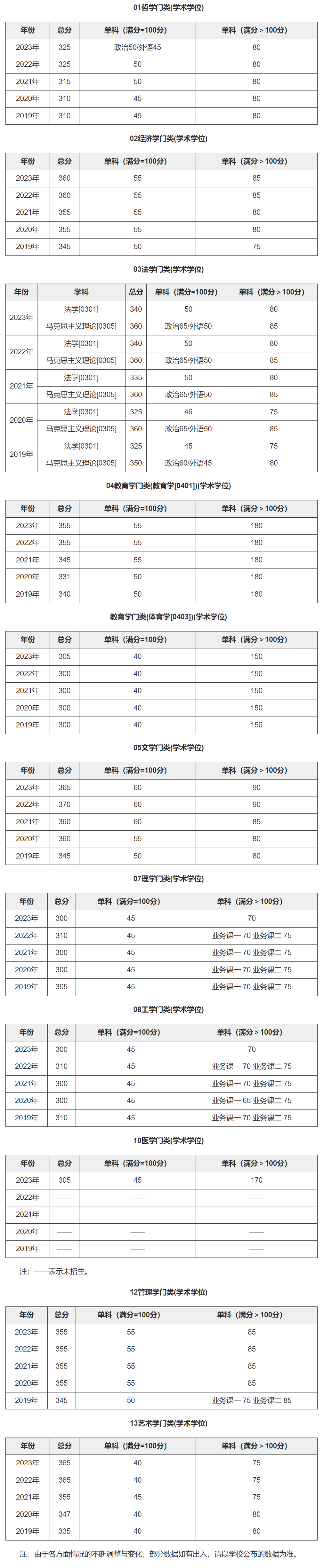 大連理工大學(xué)考研好考嗎？復(fù)試通過率？-圖1