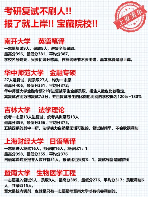 萍鄉(xiāng)學(xué)院考研好不好考？復(fù)試刷人厲害嗎？-圖1