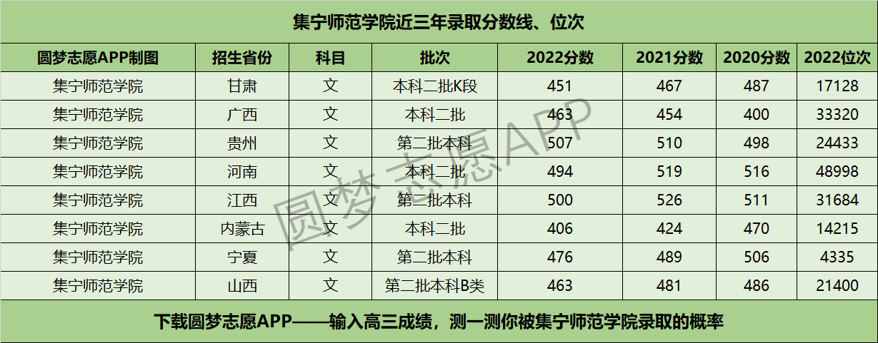 集寧師范學(xué)院考研好考嗎？復(fù)試通過(guò)率？-圖1