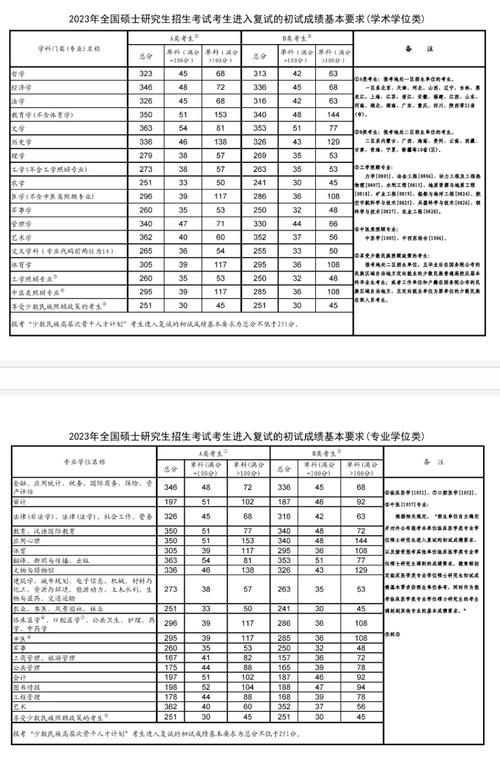 華北科技學(xué)院考研好考嗎？復(fù)試刷人厲害嗎？-圖1