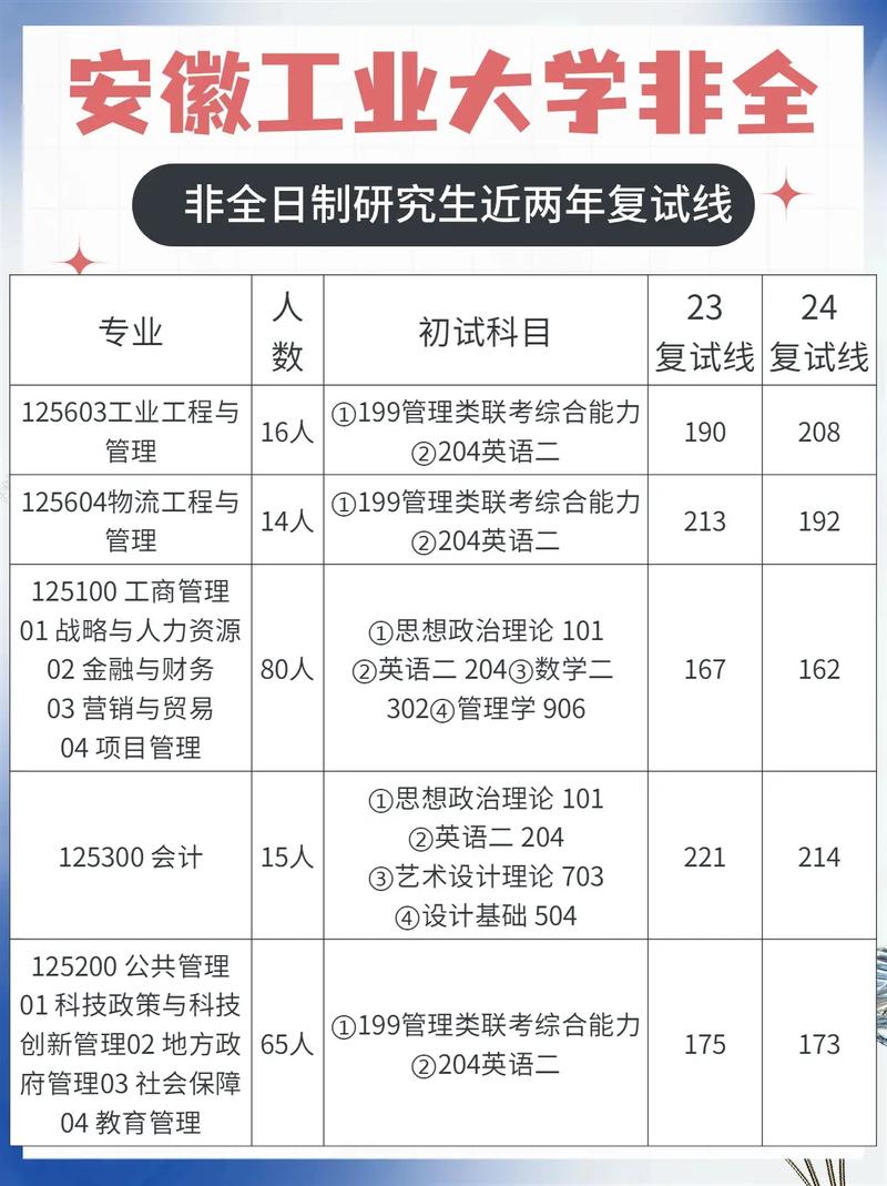安徽工業(yè)大學考研難度怎么樣？復試刷人厲害嗎？-圖1