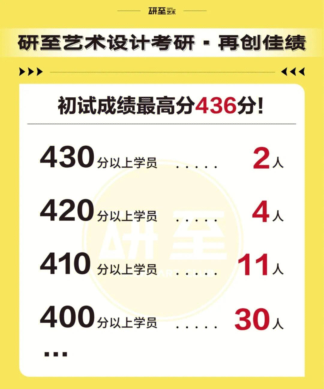 中國(guó)美術(shù)學(xué)院考研難度怎么樣？復(fù)試刷人厲害嗎？-圖1