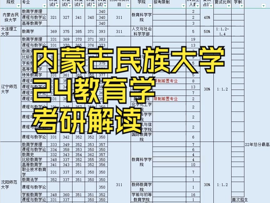 呼和浩特民族學(xué)院考研好考嗎？復(fù)試通過率？-圖1