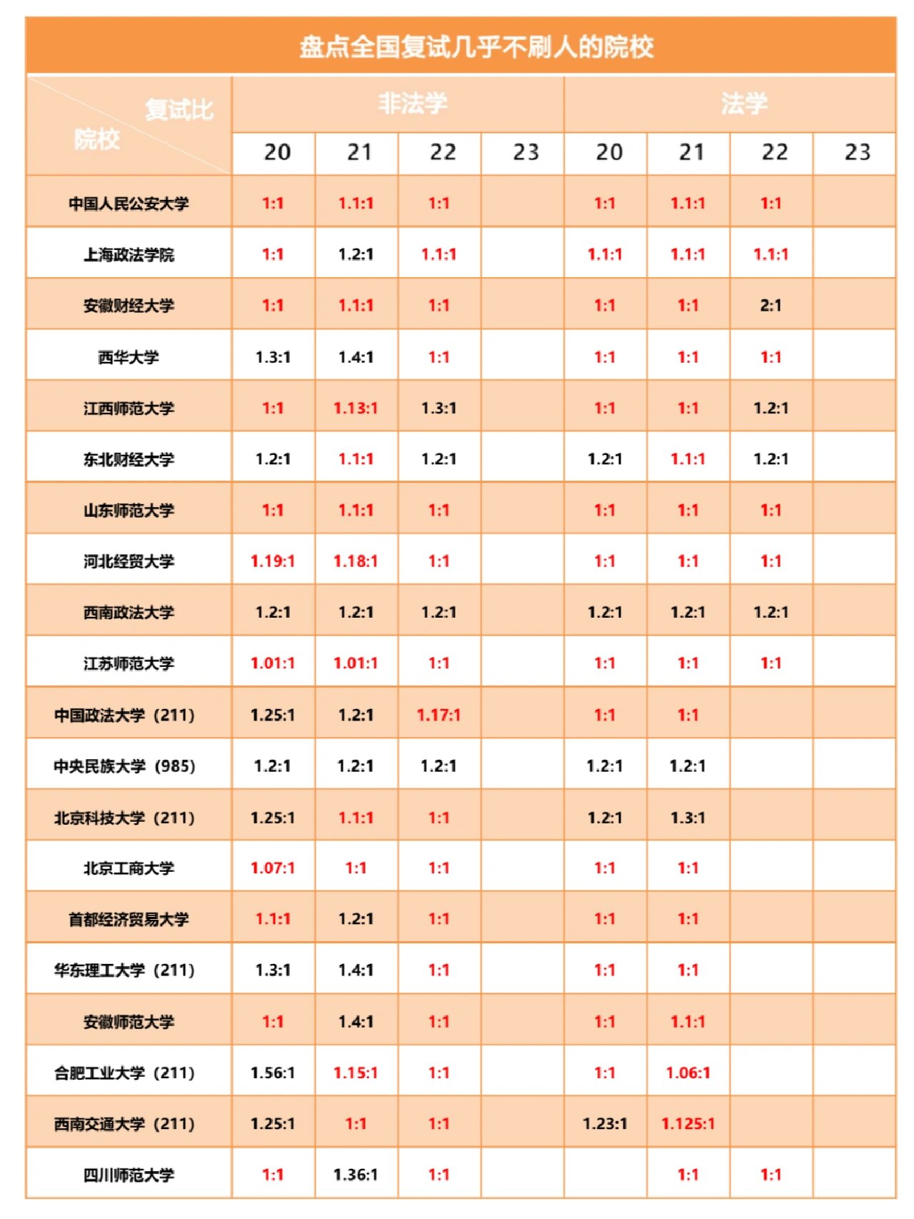 江蘇第二師范學(xué)院考研難度怎么樣？復(fù)試刷人厲害嗎？-圖1