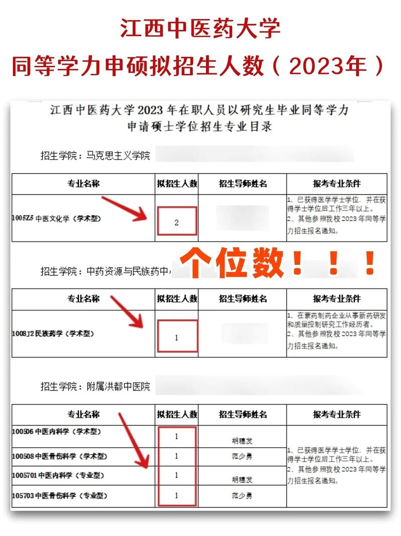 江西中醫(yī)藥大學(xué)考研好不好考？復(fù)試刷人嚴(yán)重嗎？-圖1
