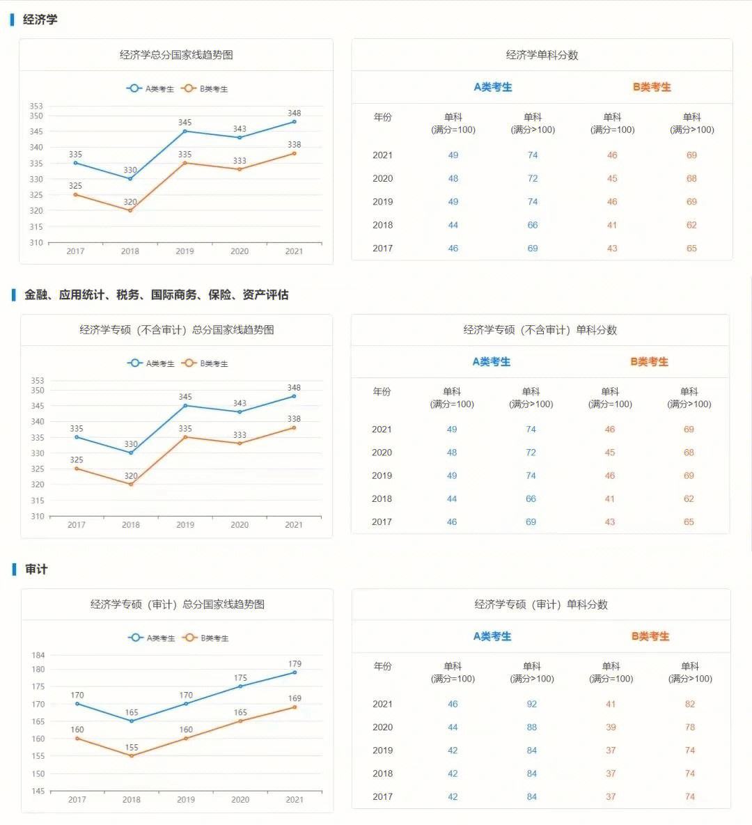 吉林醫(yī)藥學(xué)院考研難度怎么樣？復(fù)試通過率？-圖1