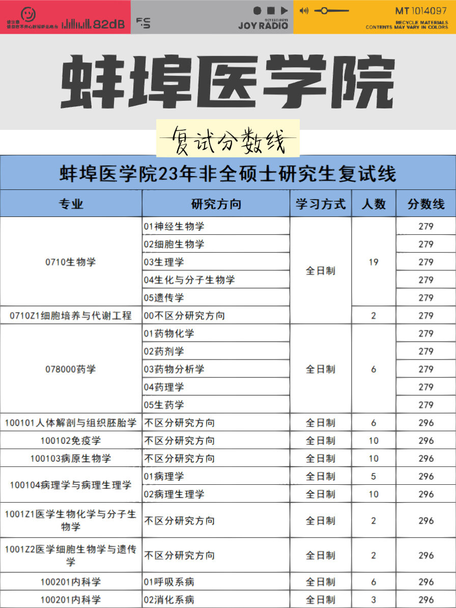 蚌埠醫(yī)科大學(xué)考研難度怎么樣？復(fù)試刷人厲害嗎？-圖1