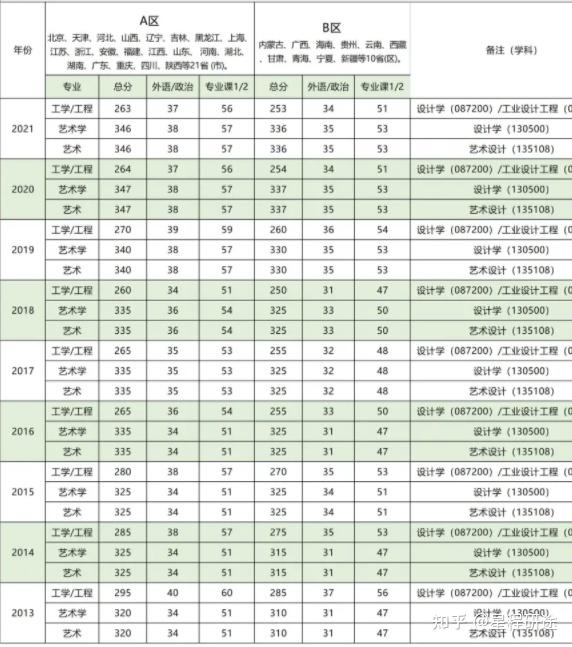長春師范大學考研難度怎么樣？復試通過率？-圖1