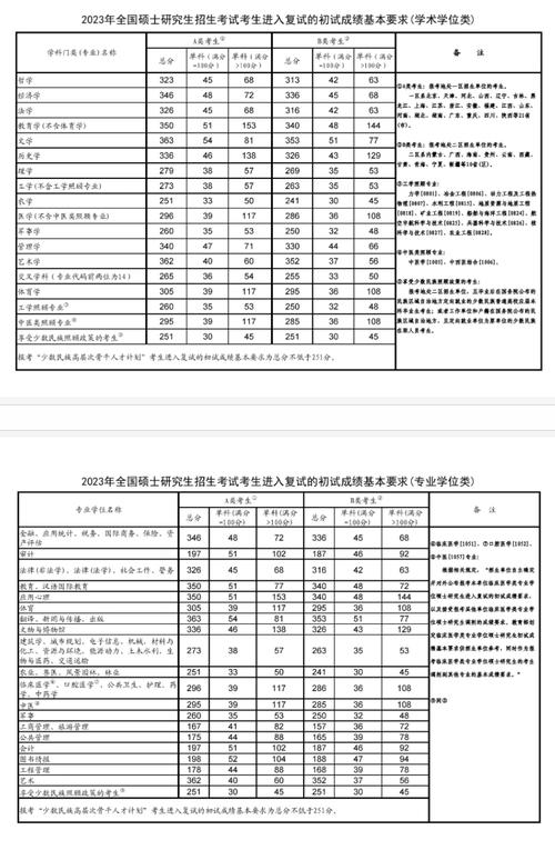 河北金融學(xué)院考研好考嗎？復(fù)試刷人厲害嗎？-圖1