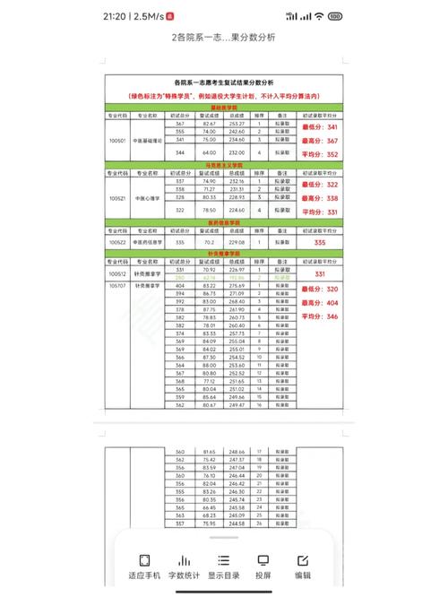 長春中醫(yī)藥大學(xué)考研難度怎么樣？復(fù)試通過率？-圖1