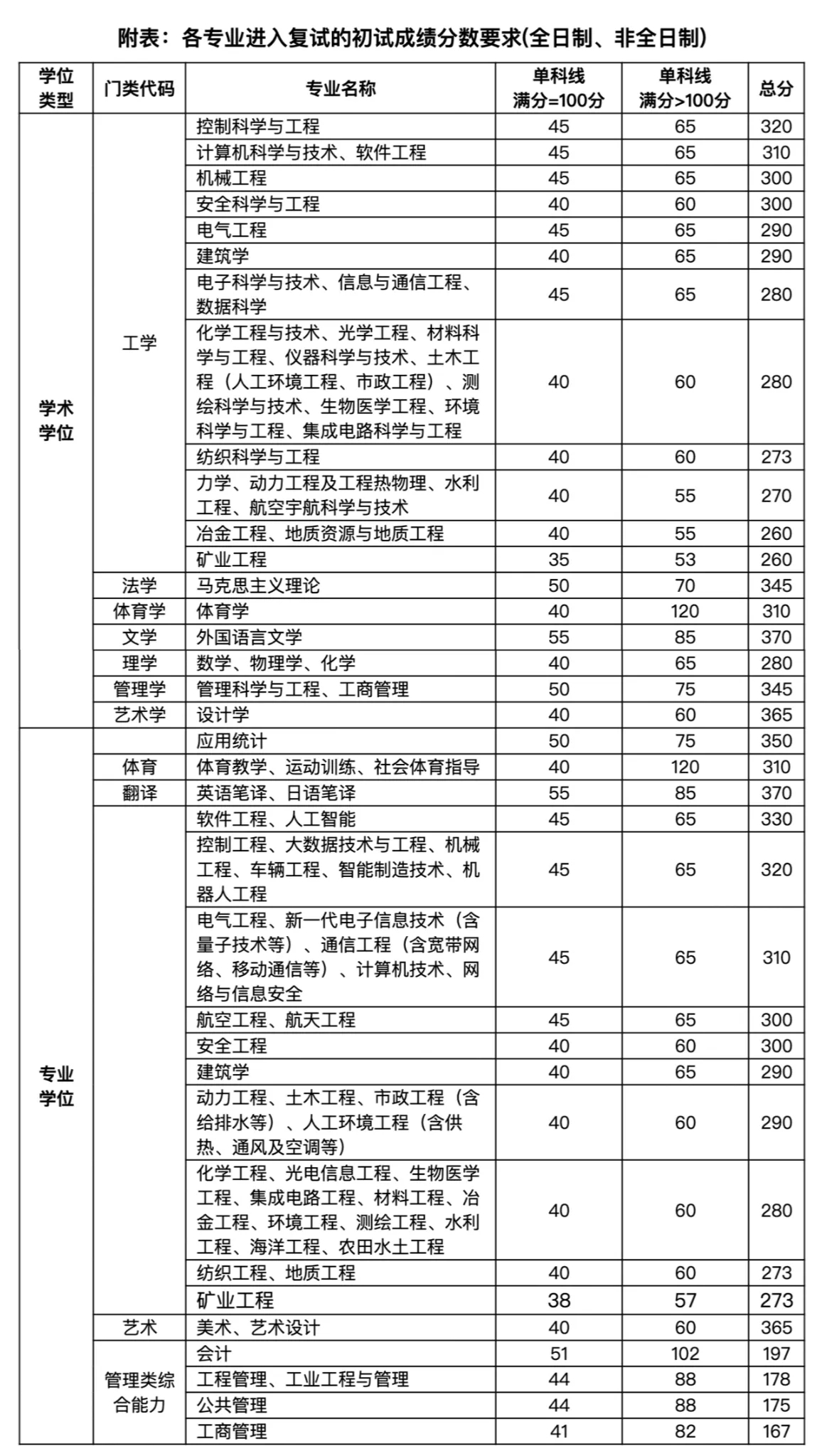 太原理工大學(xué)考研好考嗎？復(fù)試刷人厲害嗎？-圖1