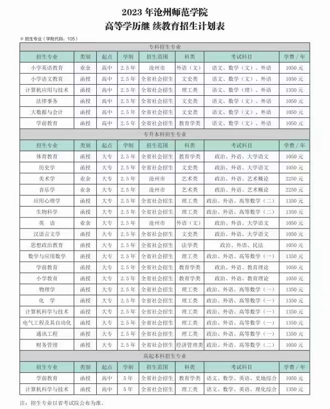 滄州師范學(xué)院考研好考嗎？復(fù)試刷人厲害嗎？-圖1