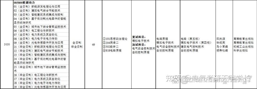 吉林建筑大學(xué)考研難度怎么樣？復(fù)試通過率？-圖1