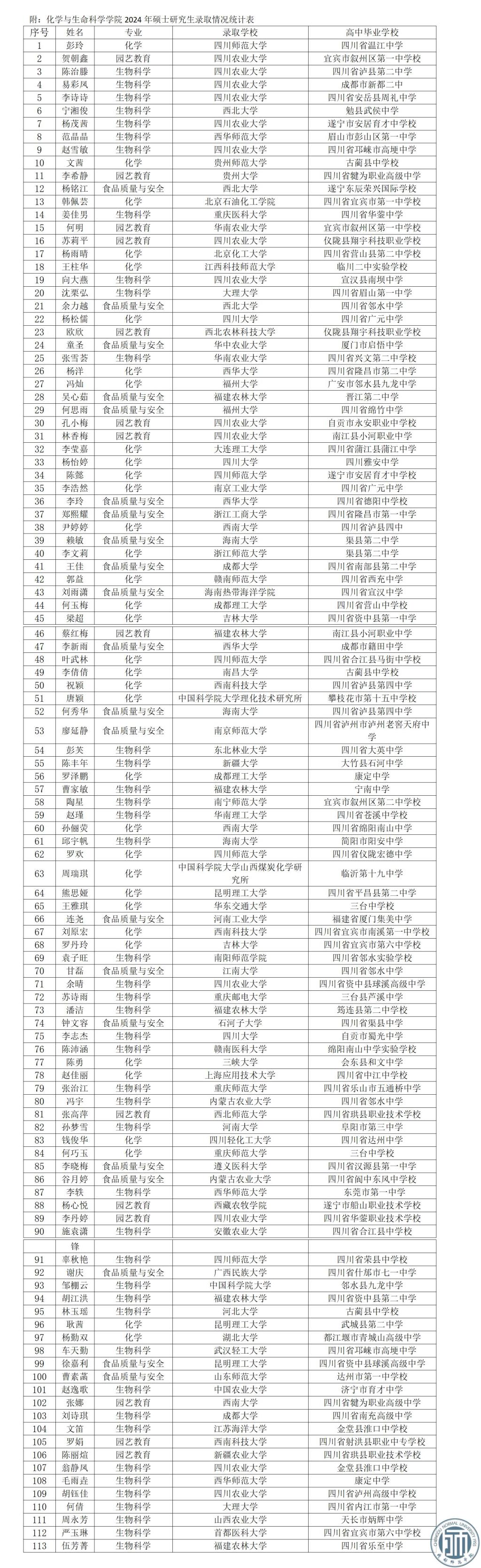 閩江學(xué)院考研好不好考？復(fù)試刷人嚴(yán)重嗎？-圖1