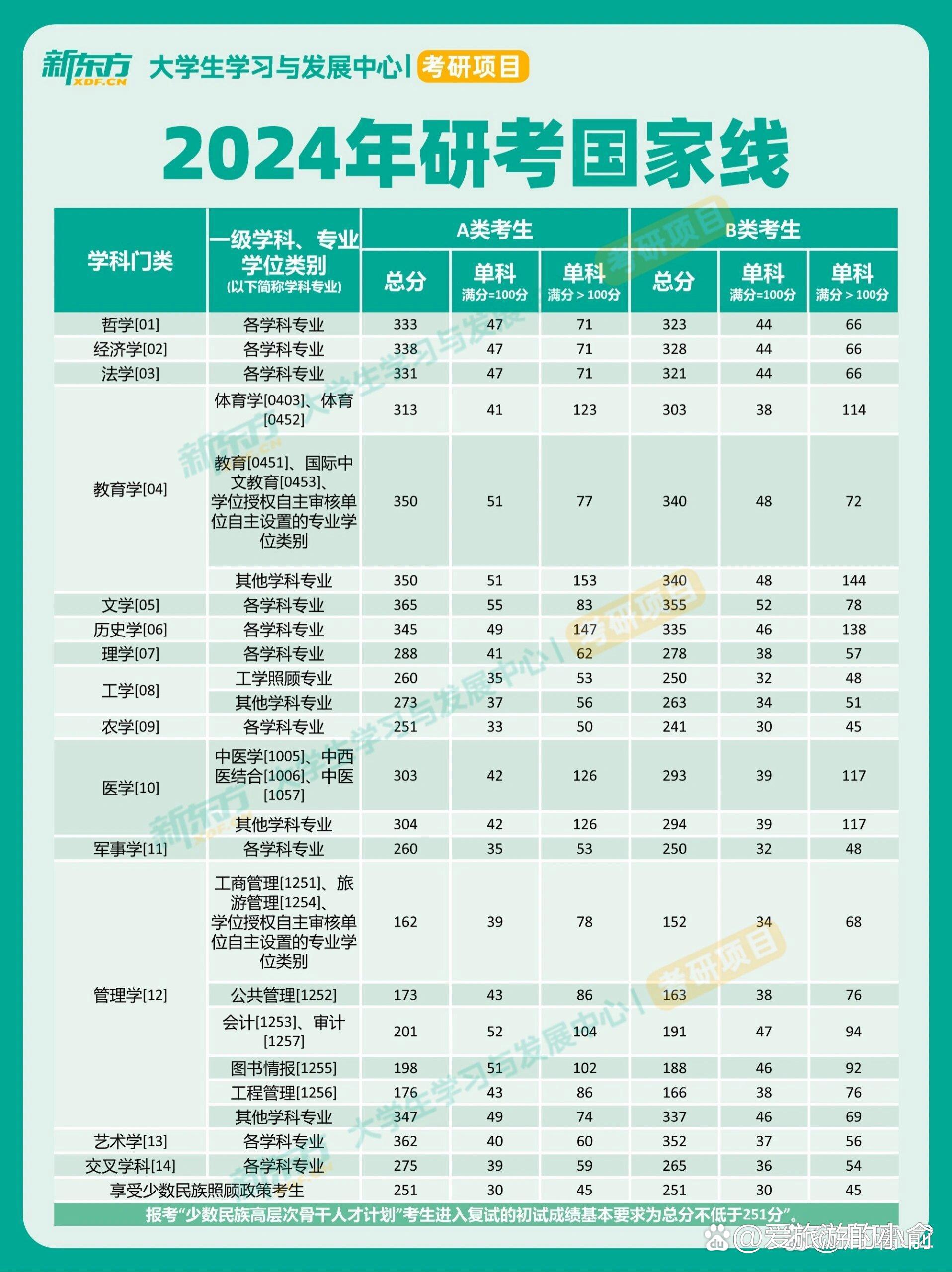 上饒師范學(xué)院考研好不好考？復(fù)試刷人嚴(yán)重嗎？-圖1
