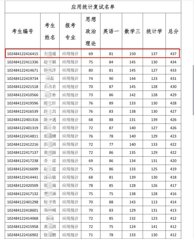 嘉興南湖學(xué)院考研難度怎么樣？復(fù)試刷人厲害嗎？-圖1