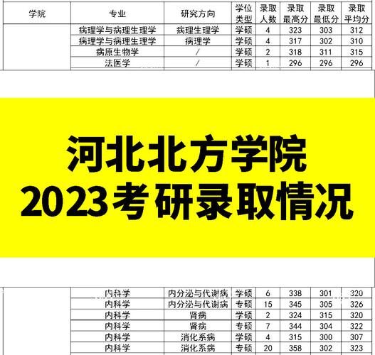 河北北方學(xué)院考研好考嗎？復(fù)試刷人厲害嗎？-圖1