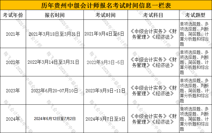 中級會計師培訓(xùn)費用-圖1
