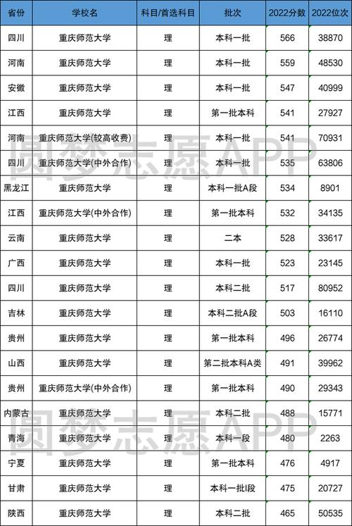 重慶師范大學(xué)是幾本 是211還是985-圖1