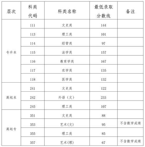 海南高考分?jǐn)?shù)怎么算-圖1