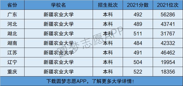 新疆農(nóng)業(yè)大學是幾本-圖1