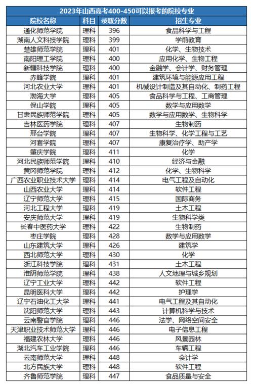 有預(yù)科的二本大學(xué)-圖1