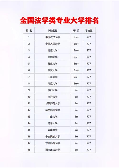 法學(xué)二本大學(xué)推薦(考研院校難度排名)-圖1
