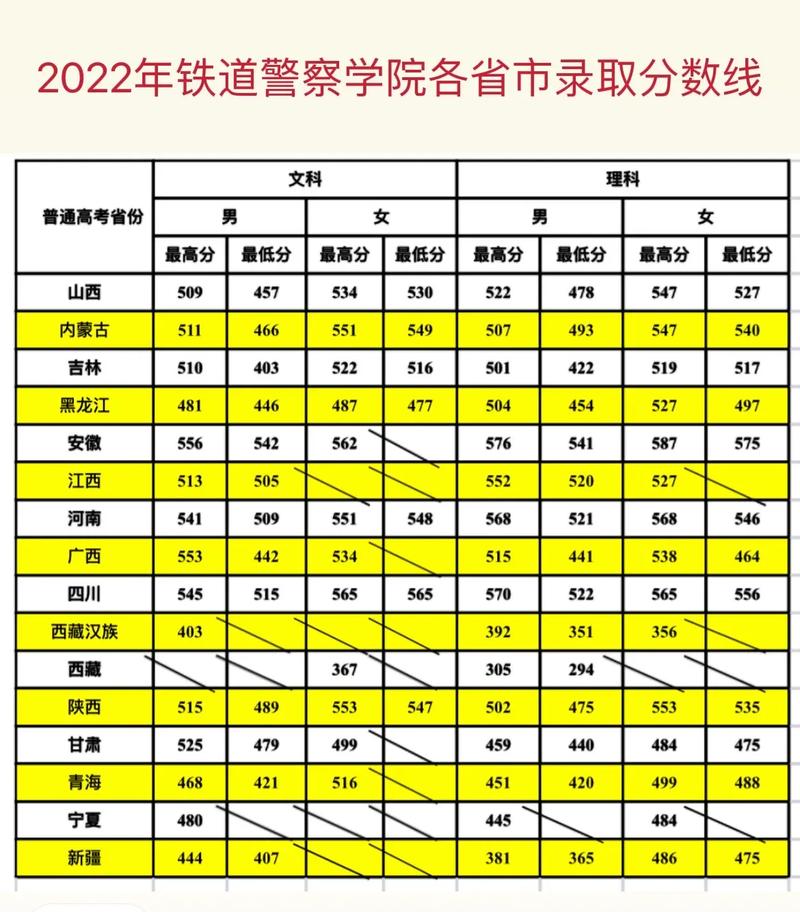 鐵道警察學(xué)院分?jǐn)?shù)線(xiàn)-圖1